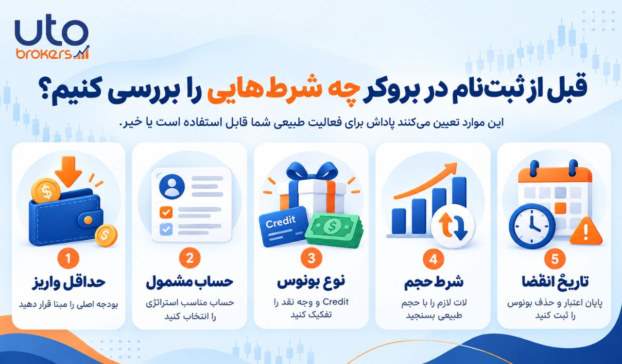 پاداش‌های معاملاتی فارکس؛ چه زمانی ارزش ثبت‌نام در بروکر را دارند؟